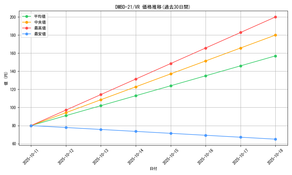 series_65736_rarity_101809_graph