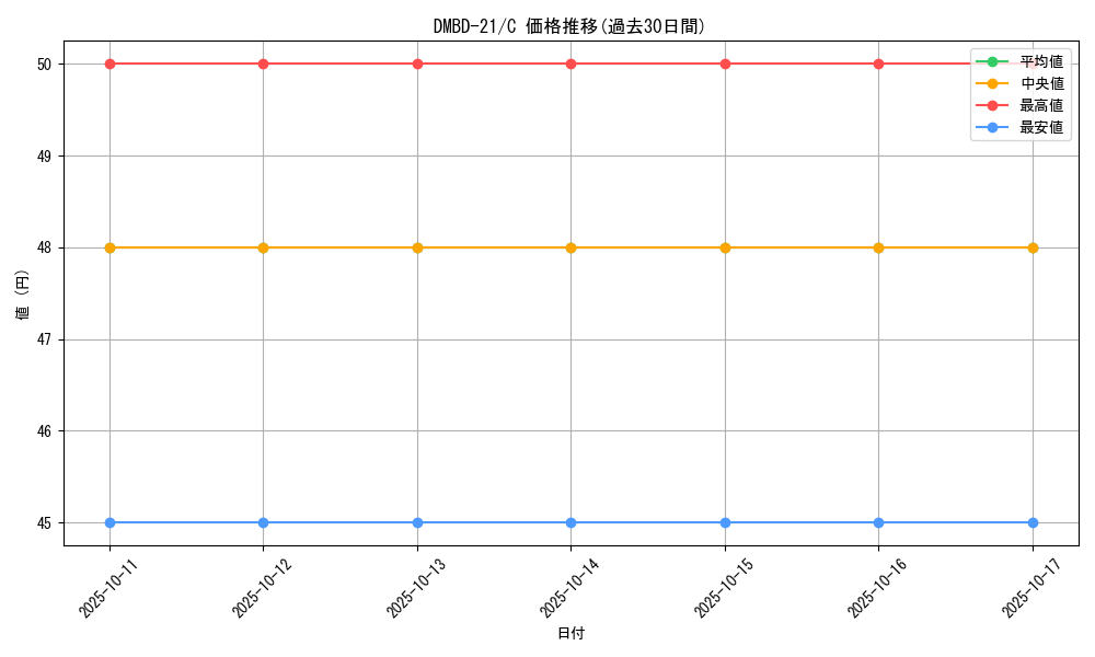 series_65736_rarity_101888_graph