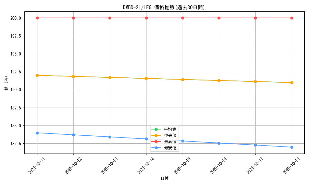 series_65736_rarity_102107_graph