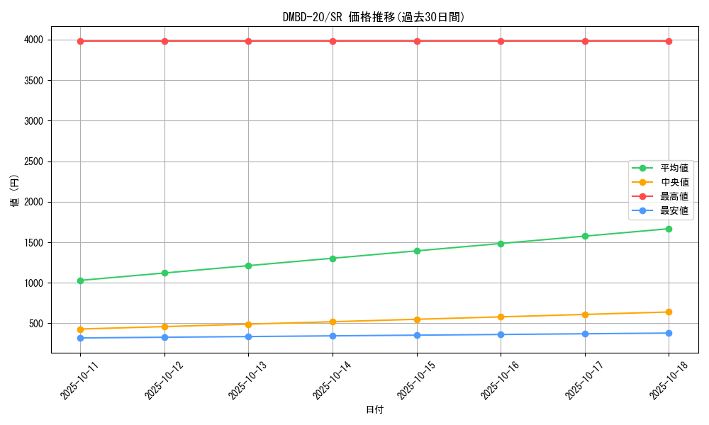 series_65737_rarity_101779_graph