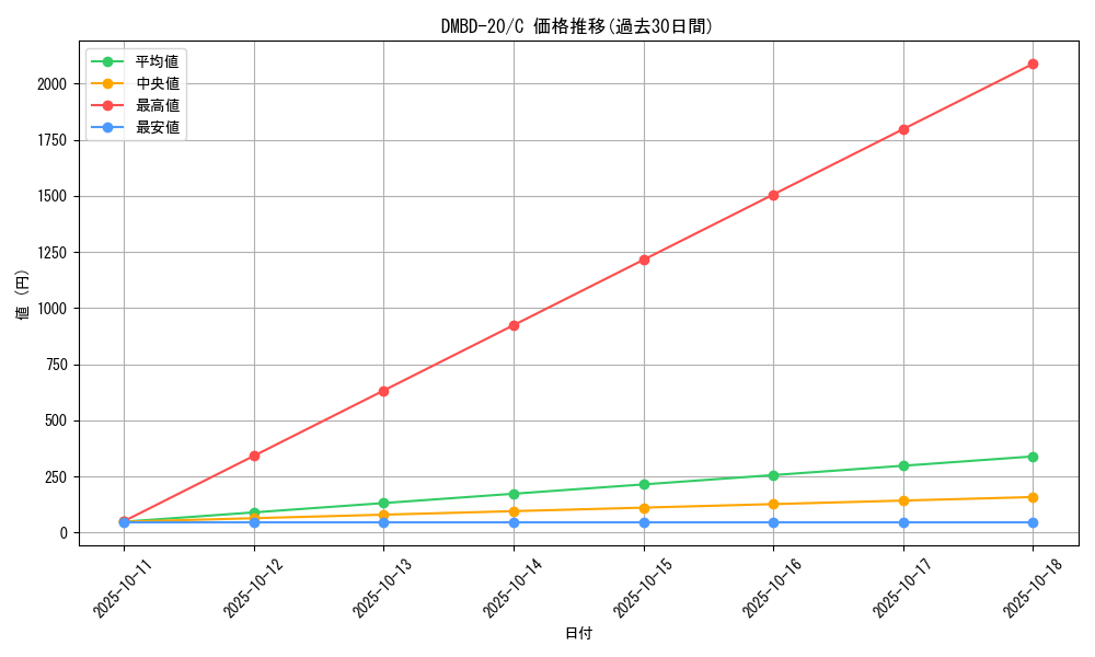 series_65737_rarity_101888_graph
