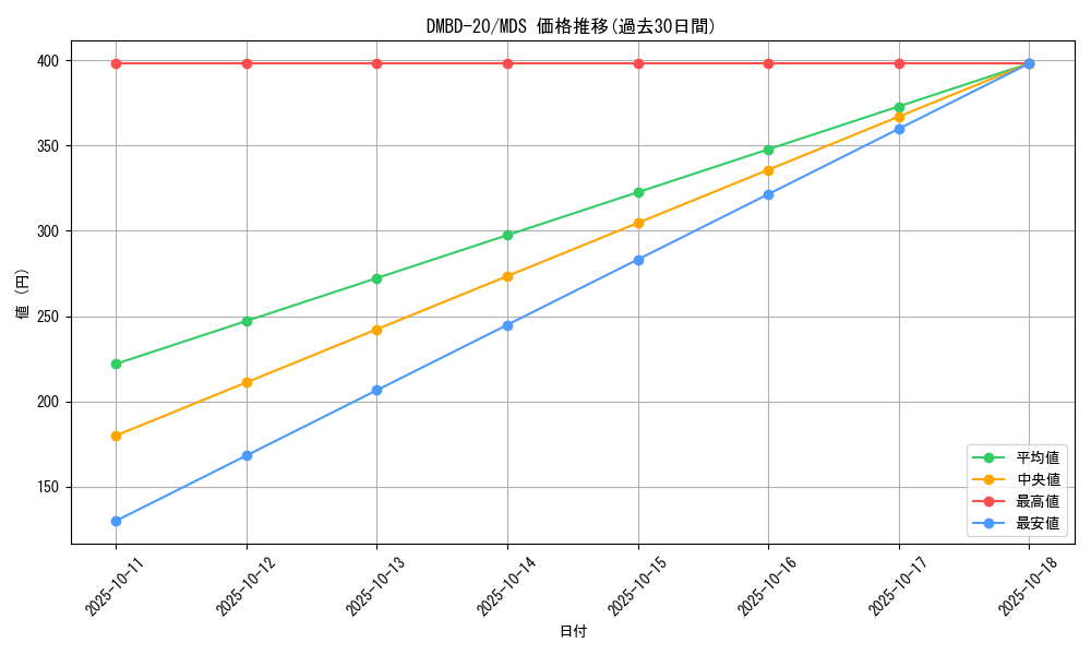 series_65737_rarity_108016_graph