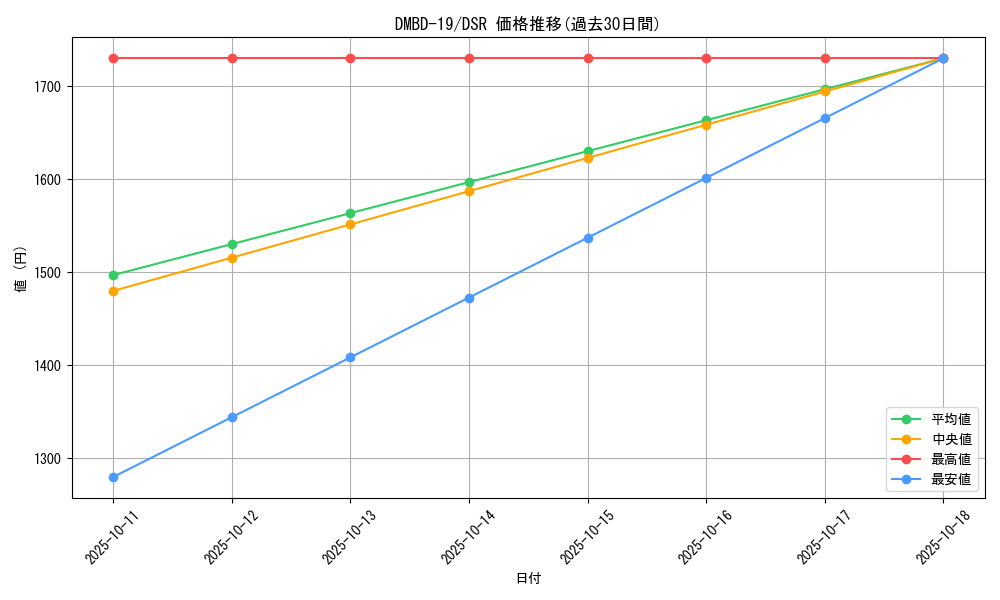 series_65738_rarity_102417_graph