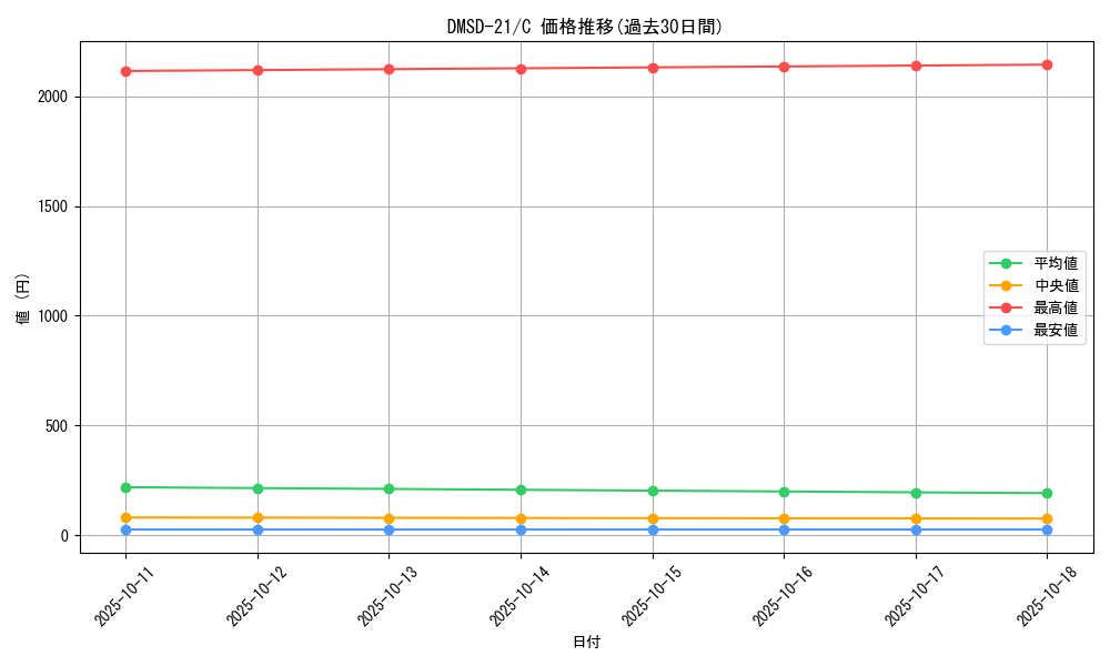series_65739_rarity_101888_graph