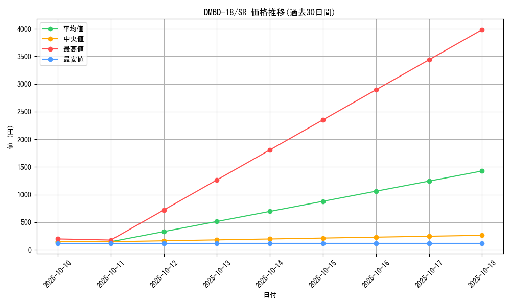 series_65741_rarity_101779_graph