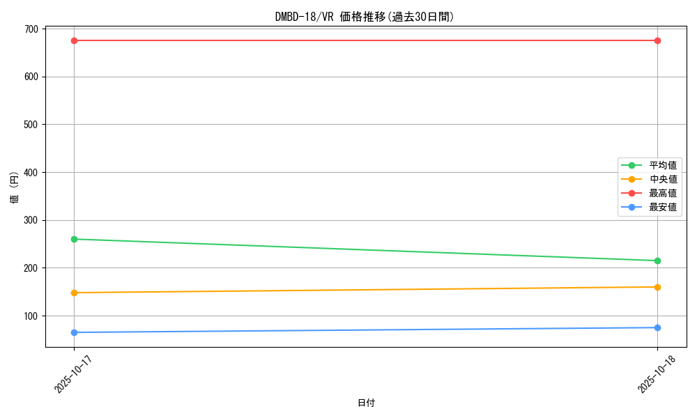 series_65741_rarity_101809_graph