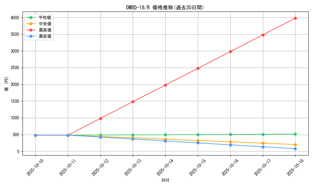 series_65741_rarity_101829_graph