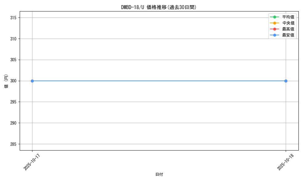 series_65741_rarity_101855_graph