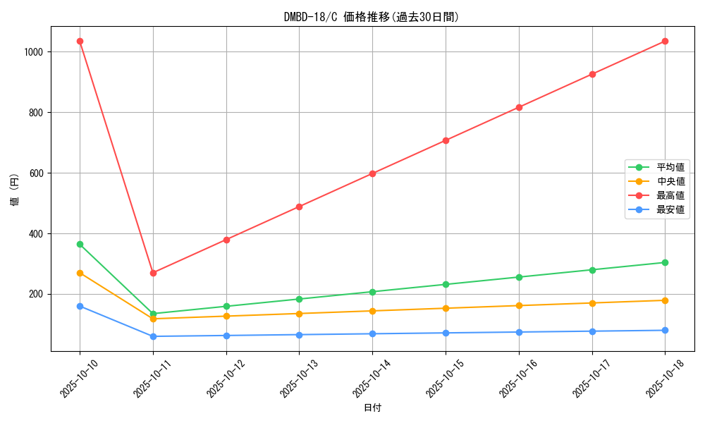 series_65741_rarity_101888_graph