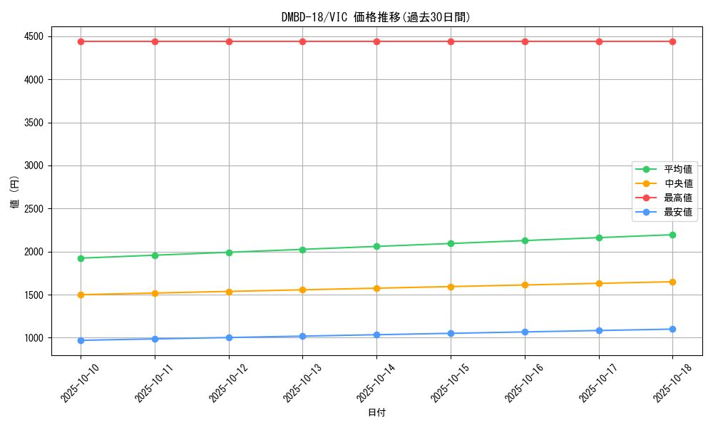 series_65741_rarity_101920_graph