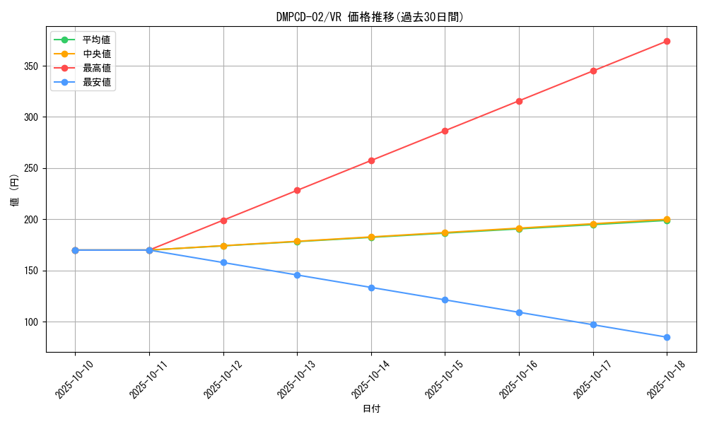 series_65742_rarity_101809_graph
