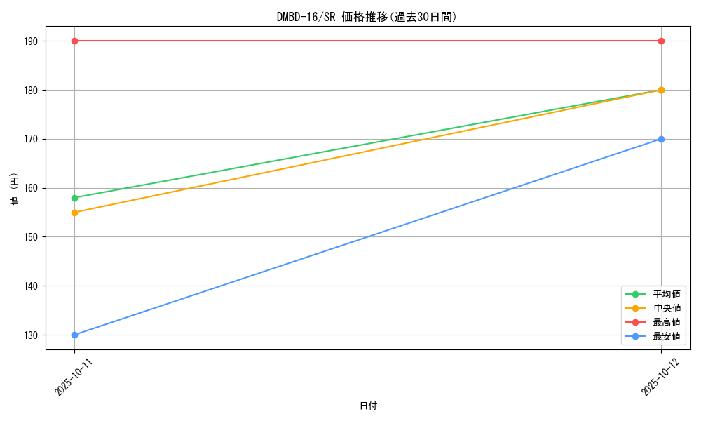 series_65745_rarity_101779_graph