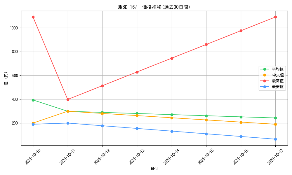 series_65745_rarity_104153_graph