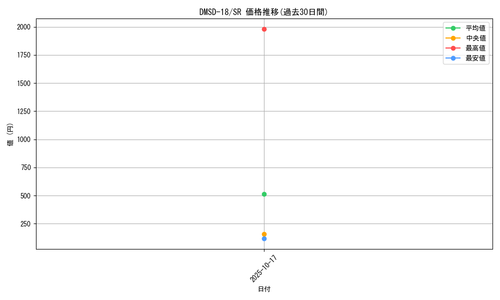 series_65746_rarity_101779_graph