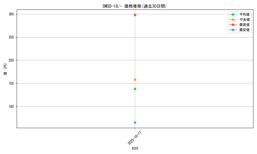 series_65746_rarity_104153_graph