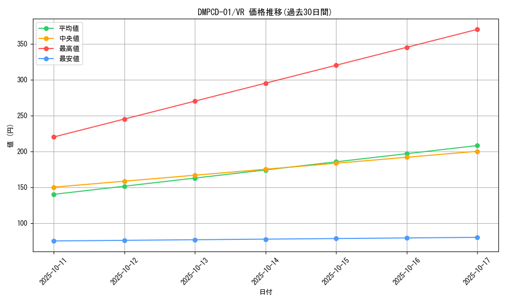 series_65748_rarity_101809_graph