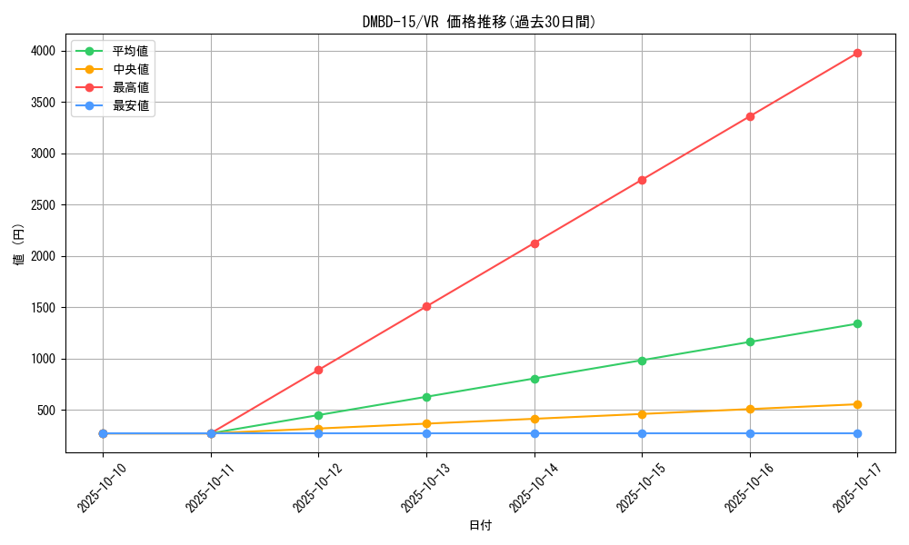 series_65749_rarity_101809_graph