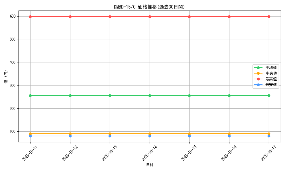 series_65749_rarity_101888_graph