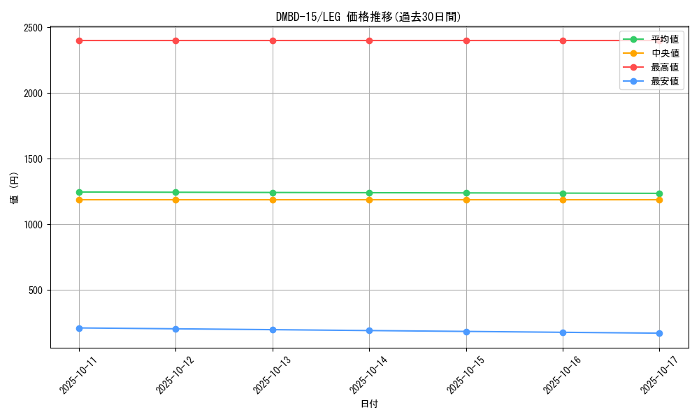 series_65749_rarity_102107_graph