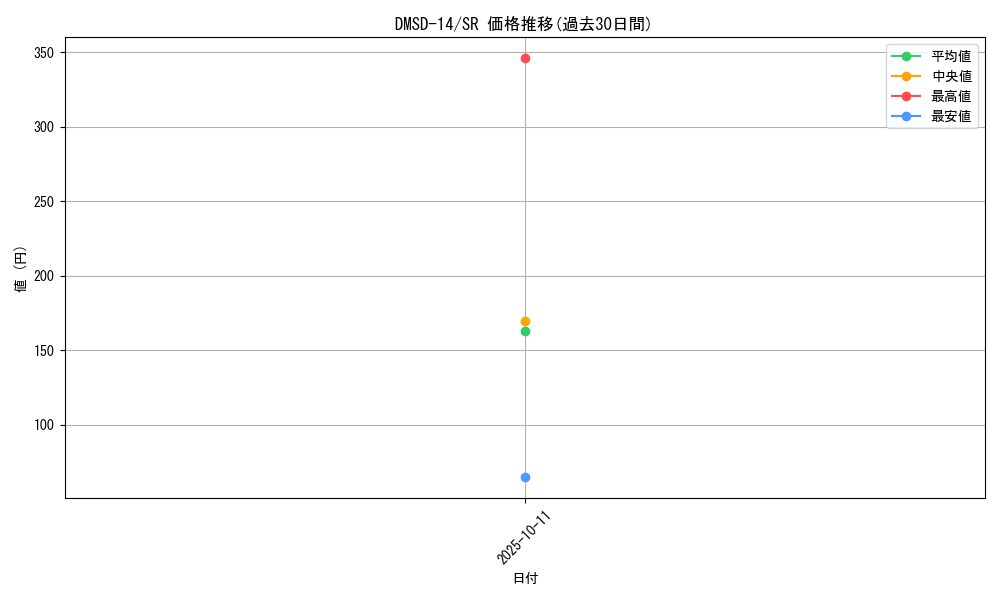 series_65754_rarity_101779_graph