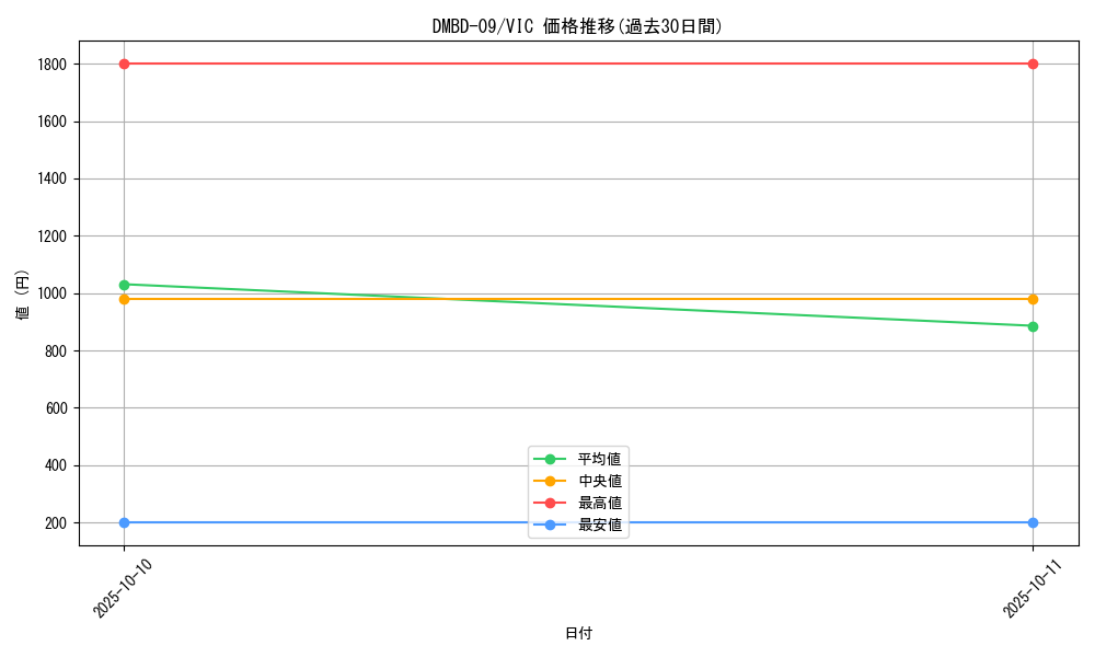 series_65759_rarity_101920_graph