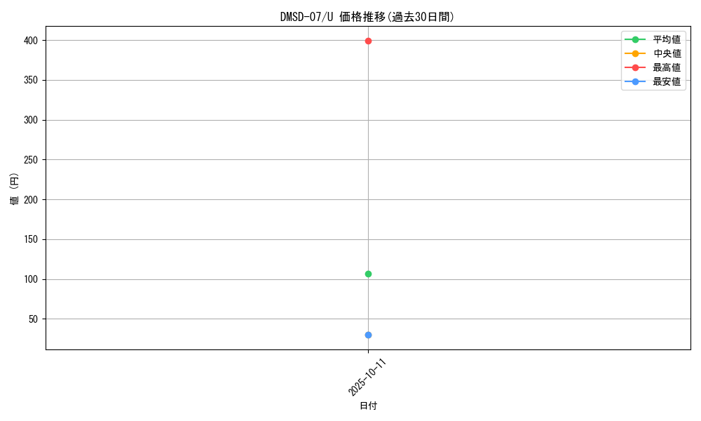 series_65767_rarity_101855_graph