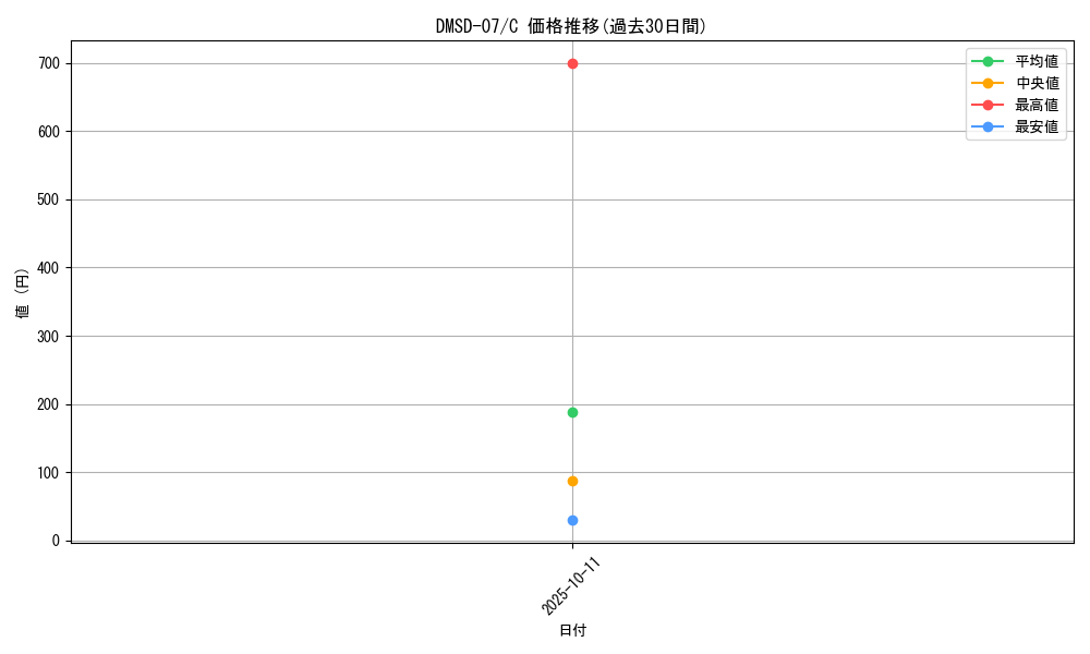 series_65767_rarity_101888_graph