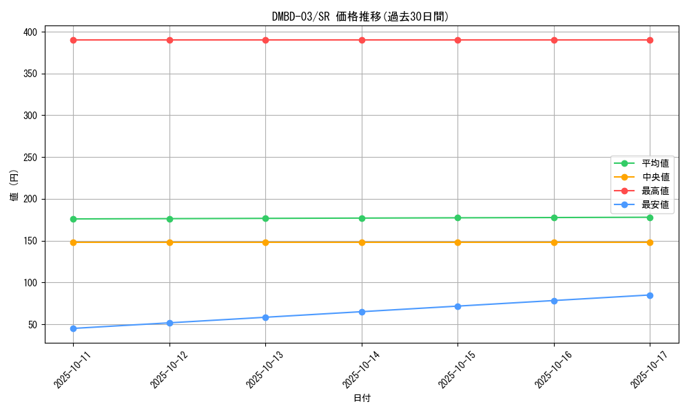 series_65774_rarity_101779_graph