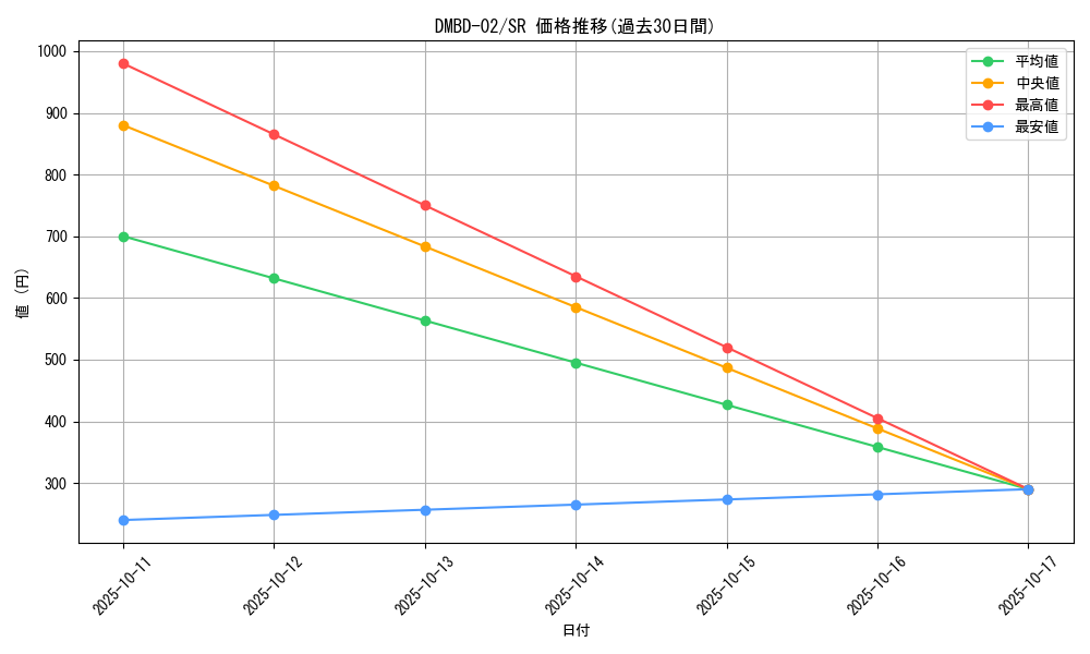series_65775_rarity_101779_graph
