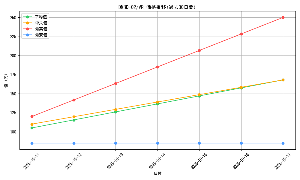 series_65775_rarity_101809_graph