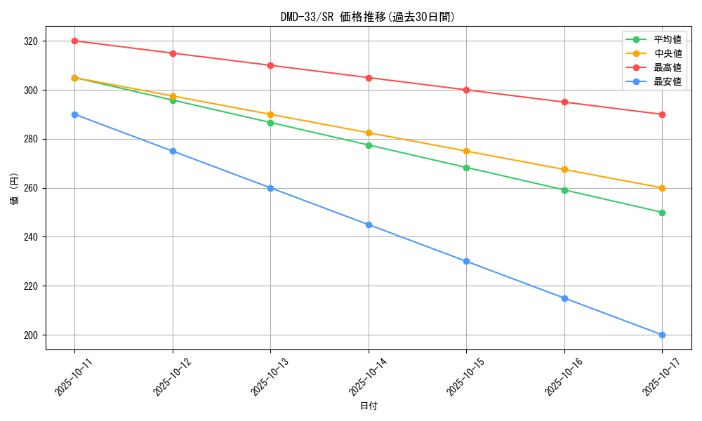 series_65782_rarity_101779_graph