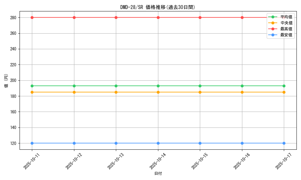 series_65787_rarity_101779_graph