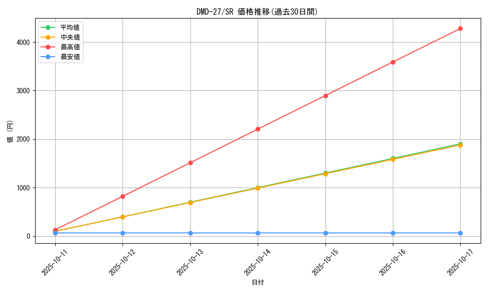 series_65788_rarity_101779_graph