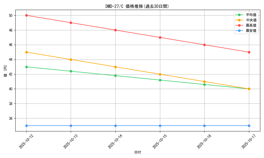 series_65788_rarity_101888_graph
