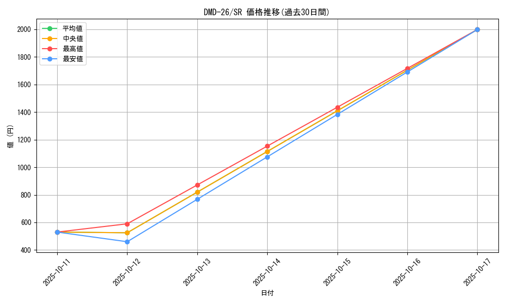series_65789_rarity_101779_graph