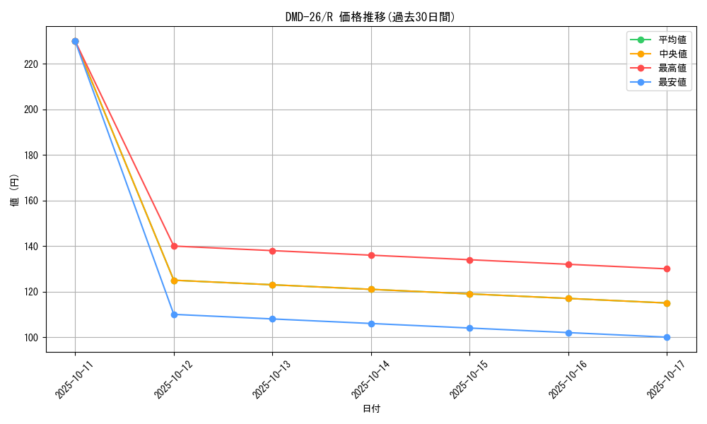series_65789_rarity_101829_graph