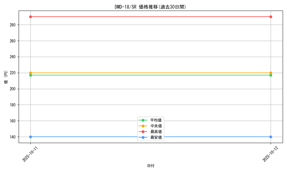 series_65797_rarity_101779_graph
