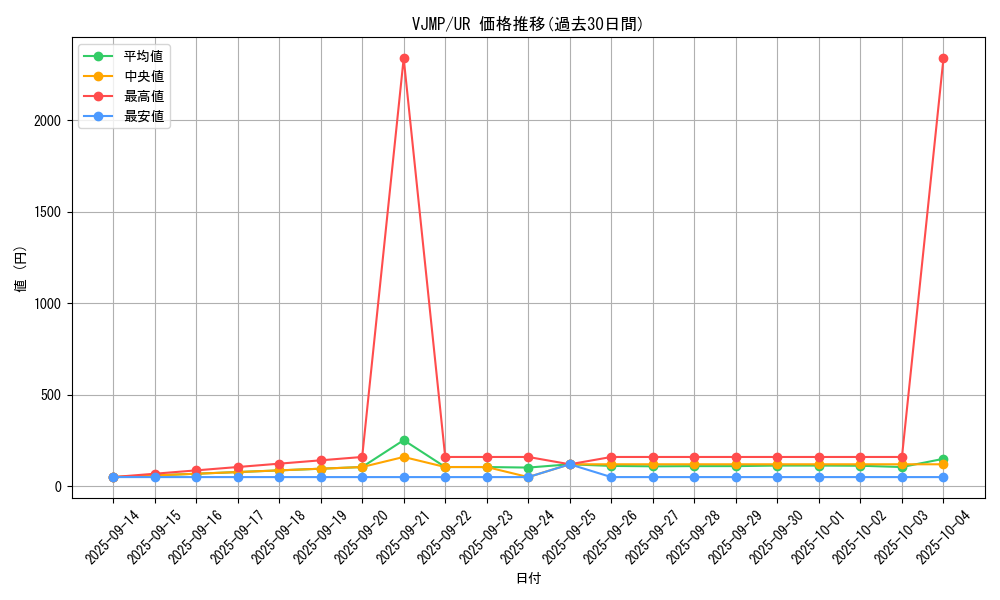 series_6642_rarity_7_graph