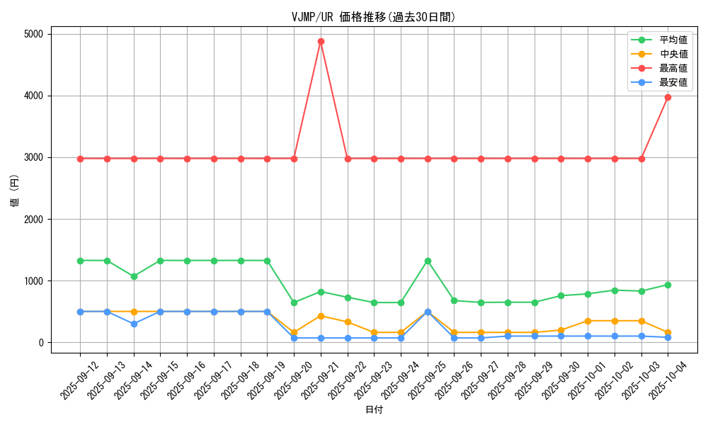 series_6643_rarity_7_graph
