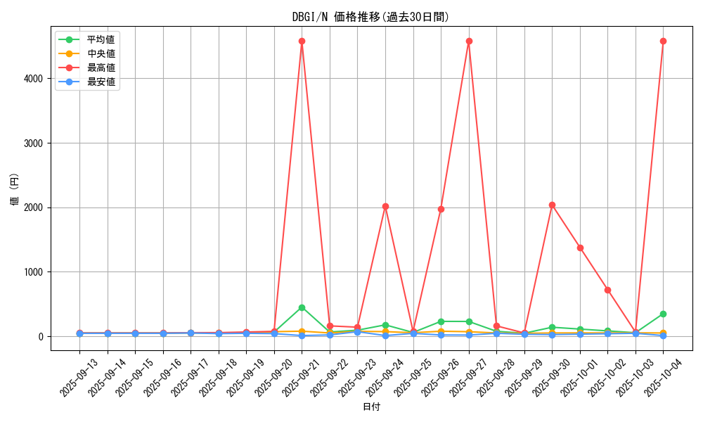 series_6649_rarity_1_graph