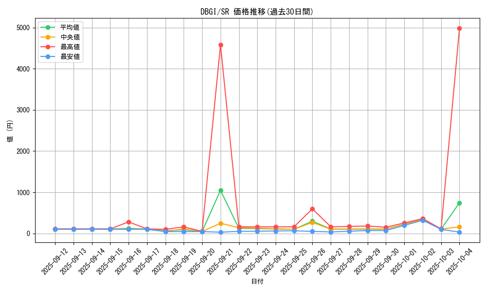 series_6649_rarity_3_graph