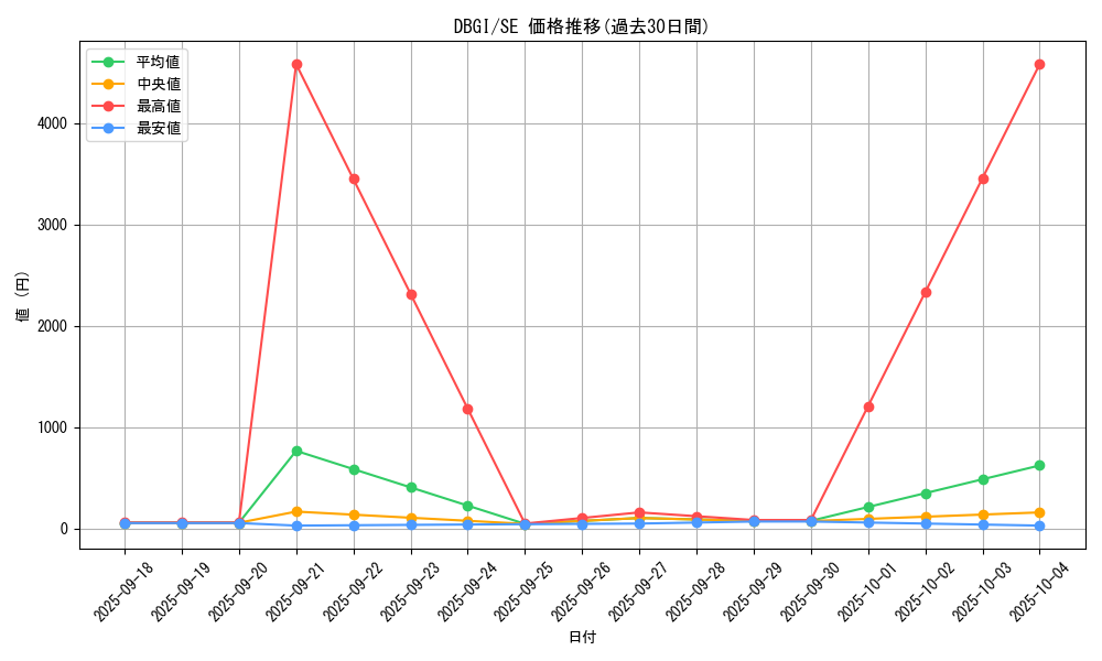series_6649_rarity_5_graph