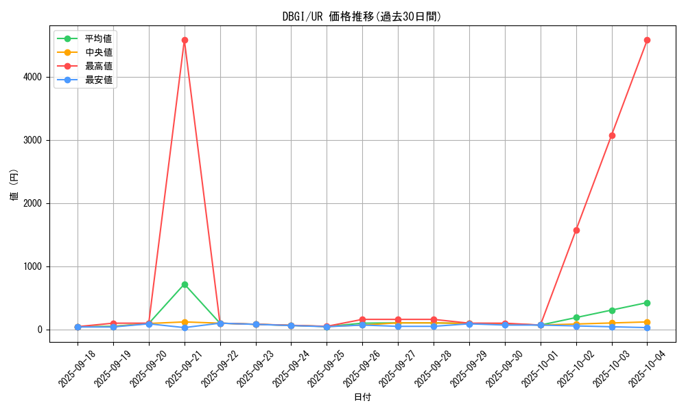 series_6649_rarity_7_graph