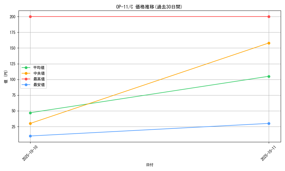series_67186_rarity_122619_graph