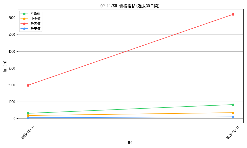 series_67186_rarity_122621_graph