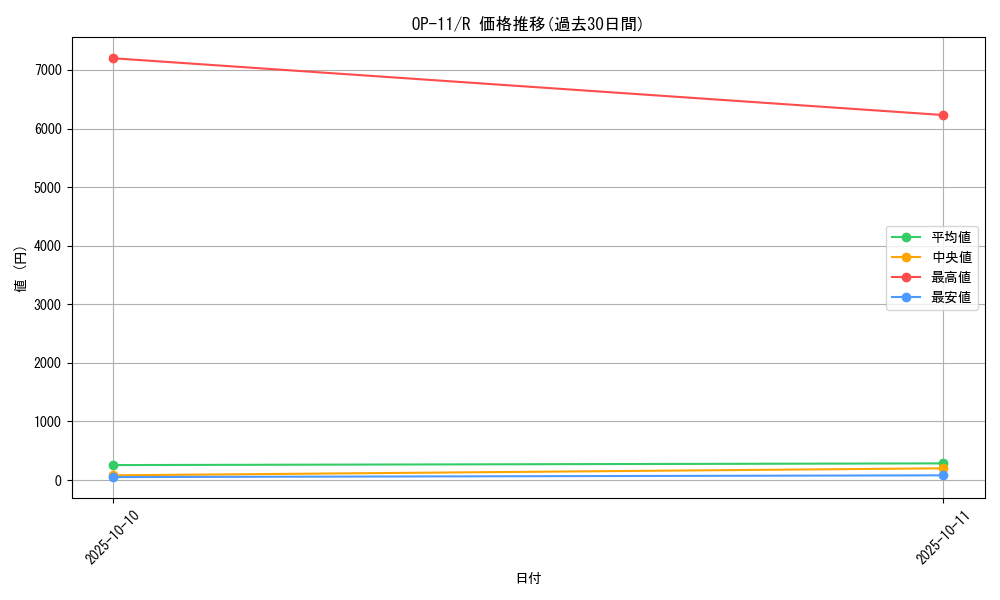 series_67186_rarity_122622_graph