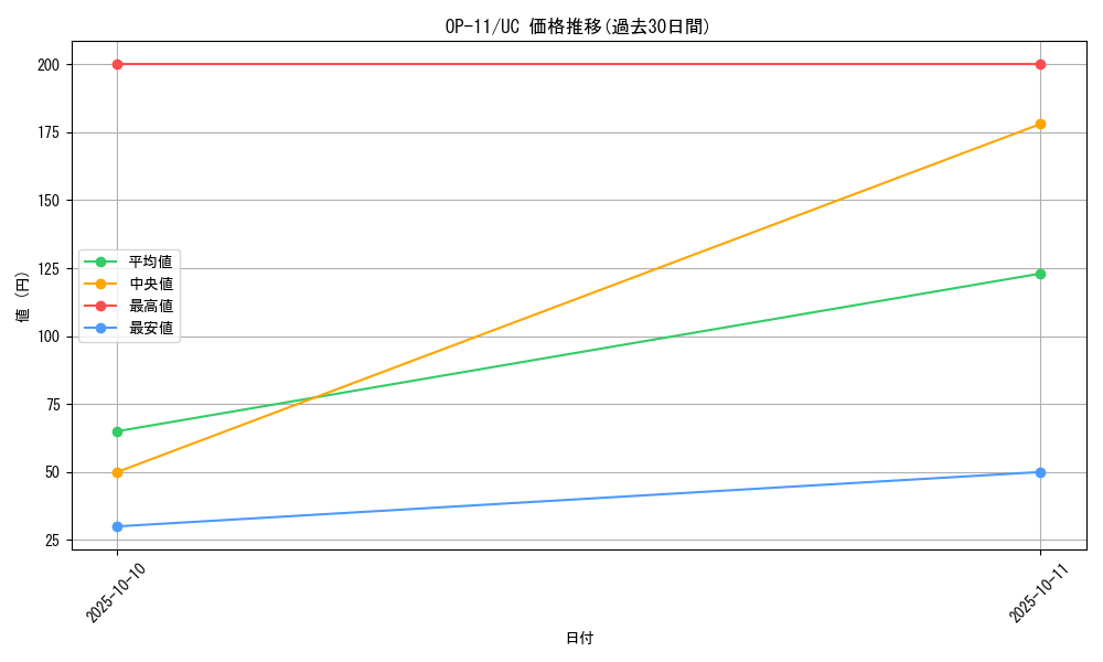 series_67186_rarity_122637_graph