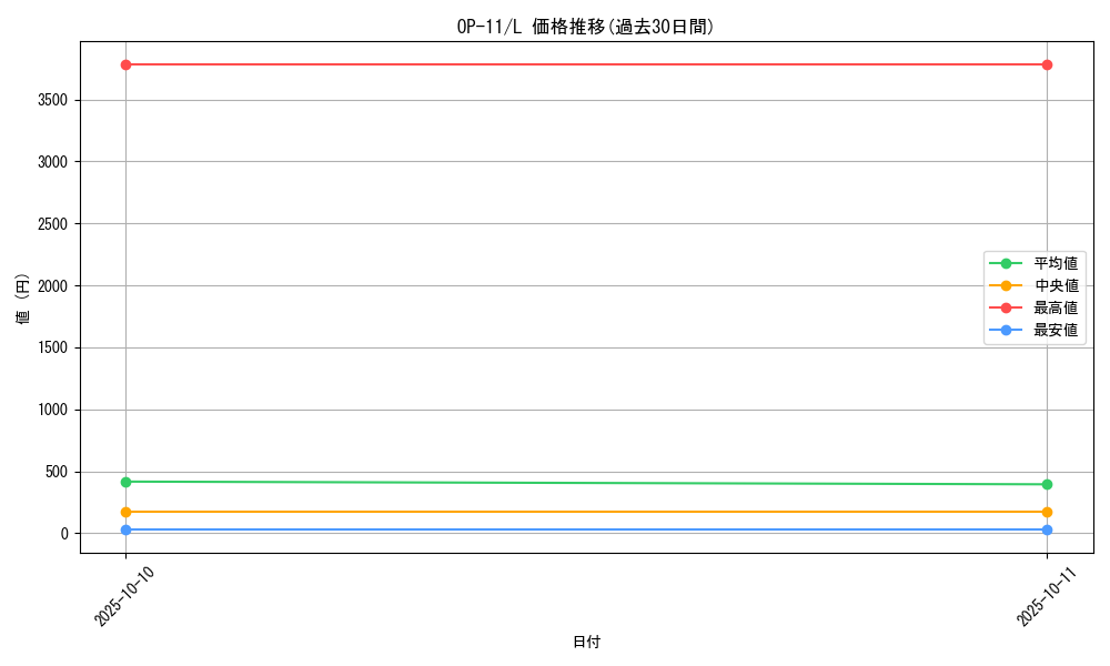 series_67186_rarity_123219_graph