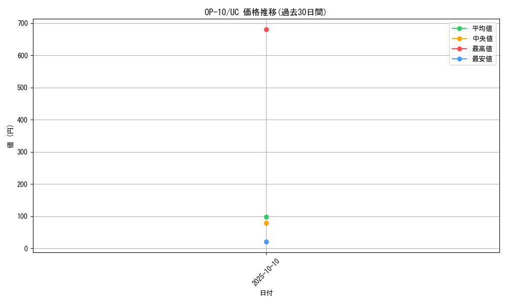 series_67341_rarity_122637_graph