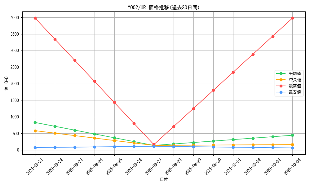 series_6797_rarity_7_graph